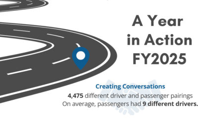 The Rider – Passenger Newsletter Summer 2025