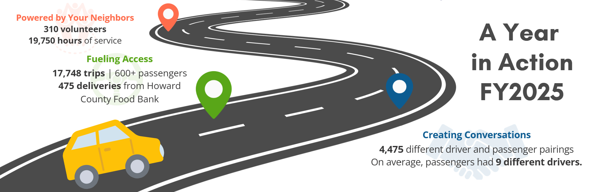 Infographic of road and car with stops along the way