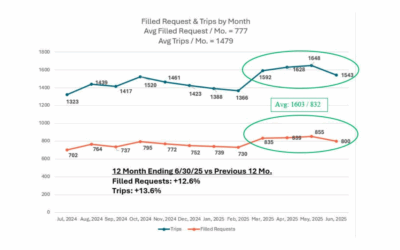 The Driver – Volunteer Newsletter – July 2025